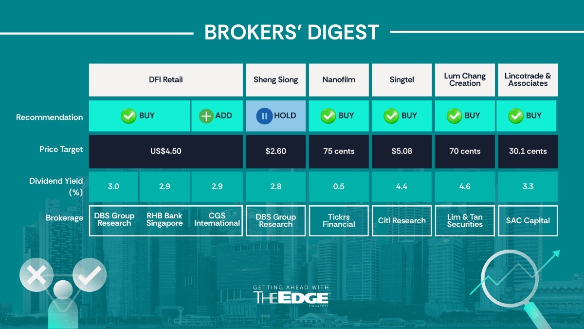Broker's Digest: Sheng Siong, Nanofilm, Lincotrade & Associates, Singtel, Lum Chang Creations